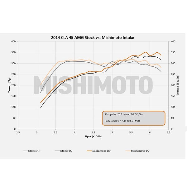Mishimoto 14+ Mercedes-Benz Performance Race Intake Kit - Black - MMAI-CLA45-14BK for 2014-2019 Mercedes Benz CLA - angle vie