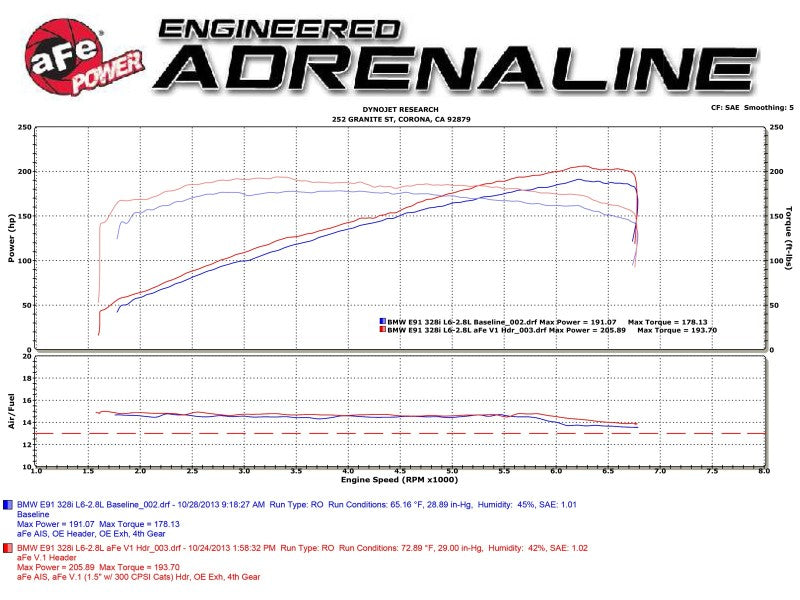aFe 08-13 BMW 128i (E82/88) L6 3.0L Twisted Steel 304 Stainless Steel Long Tube Header w/ Cat - 48-36307-1