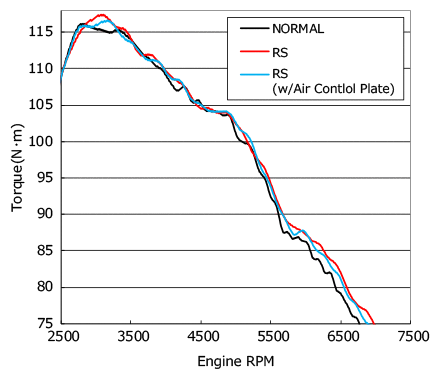 HKS Racing Suction Classification - 70020-AH108
