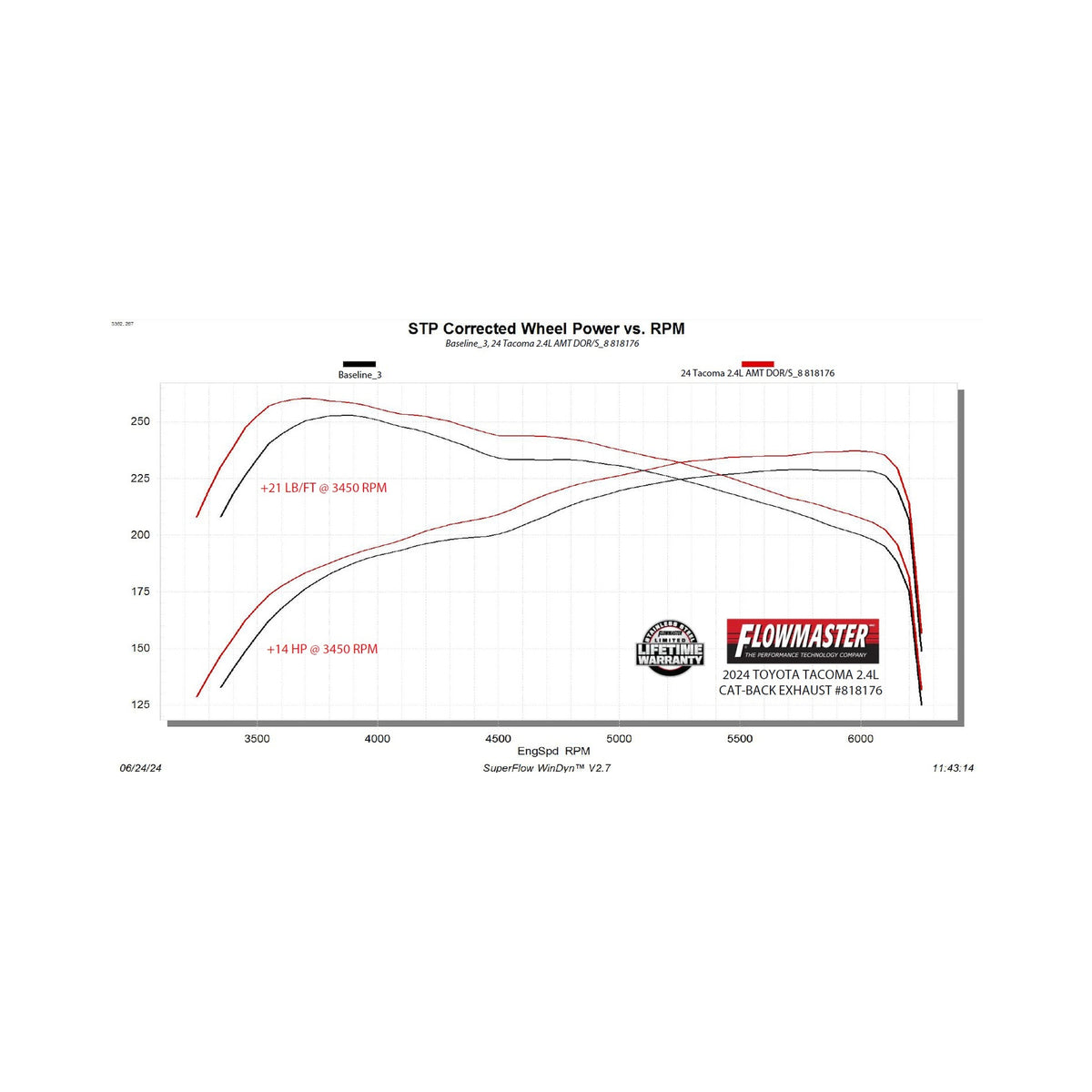 Flowmaster American Thunder Cat-Back Exhaust System 818176