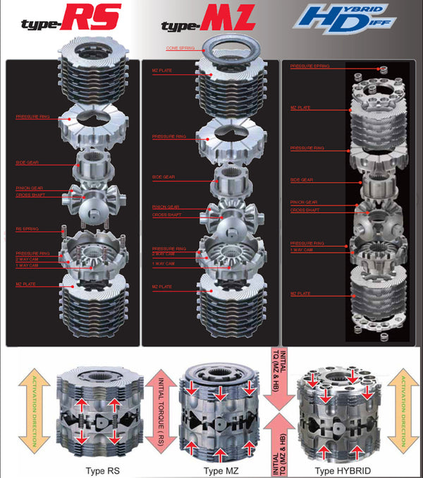 Cusco LSD Type-RS 1.5-Way (1&1.5 Way) Rear 15-24 Subaru WRX / 18-23 Crosstrek 6MT Only - LSD 6A6 C15 by Cusco