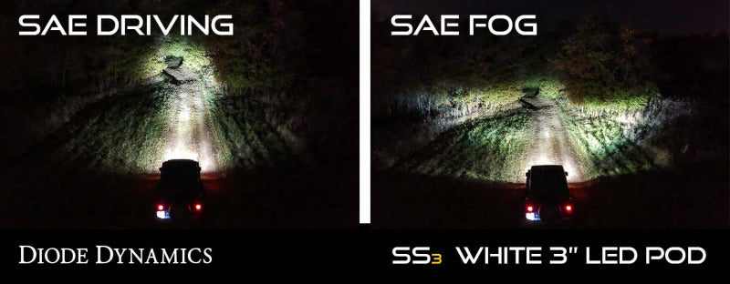 Clearance - Diode Dynamics SS3 Sport Type B Kit - White SAE Driving - DD6184 by Diode Dynamics Clearance - detail view
