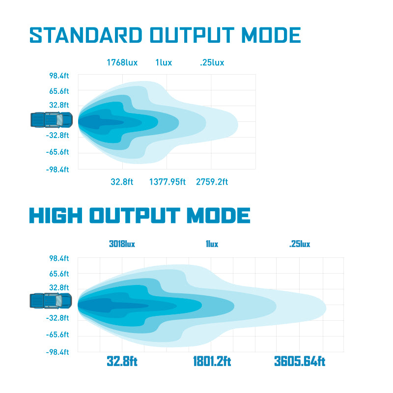 Borne Off-Road Light Bar Single Row Straight 40in - BNLT-LB-SS40