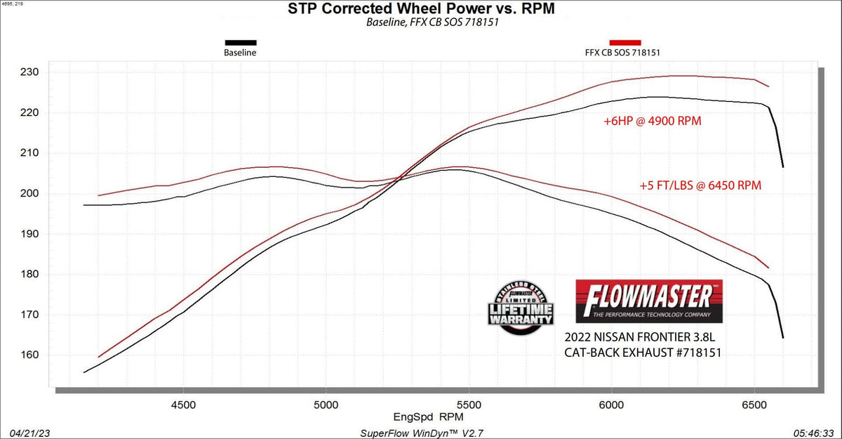 Flowmaster Flow FX Cat-Back Exhaust System 718151