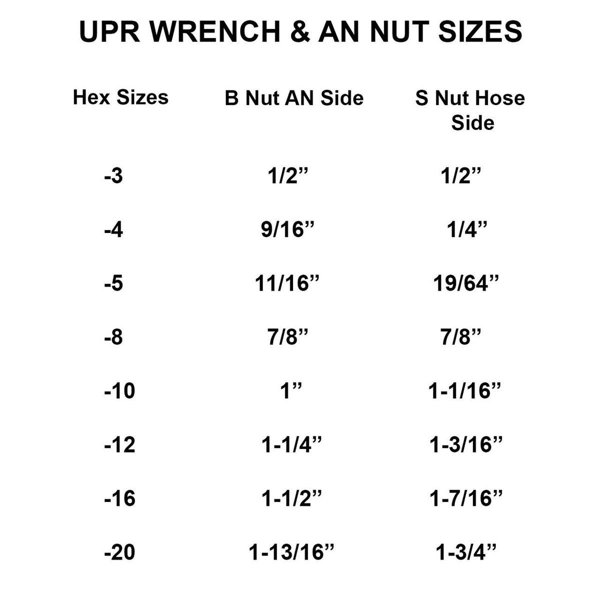 UPR Aluminum AN Wrench with AN fitting nut size chart for each wrench