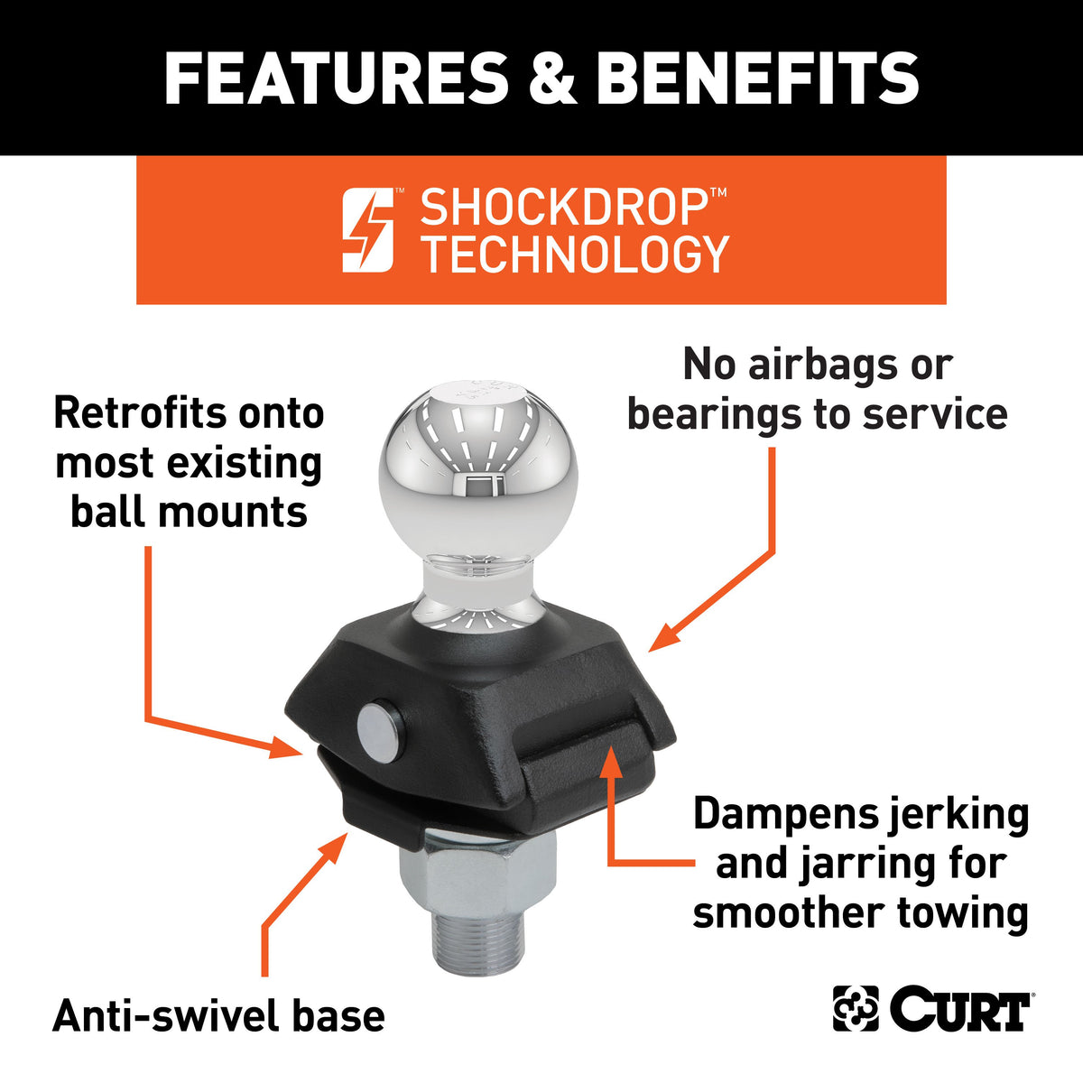CURT 40247 RockerBall Cushion Hitch Trailer Ball 7,500 lbs, 2-Inch Diameter, 1-Inch Shank