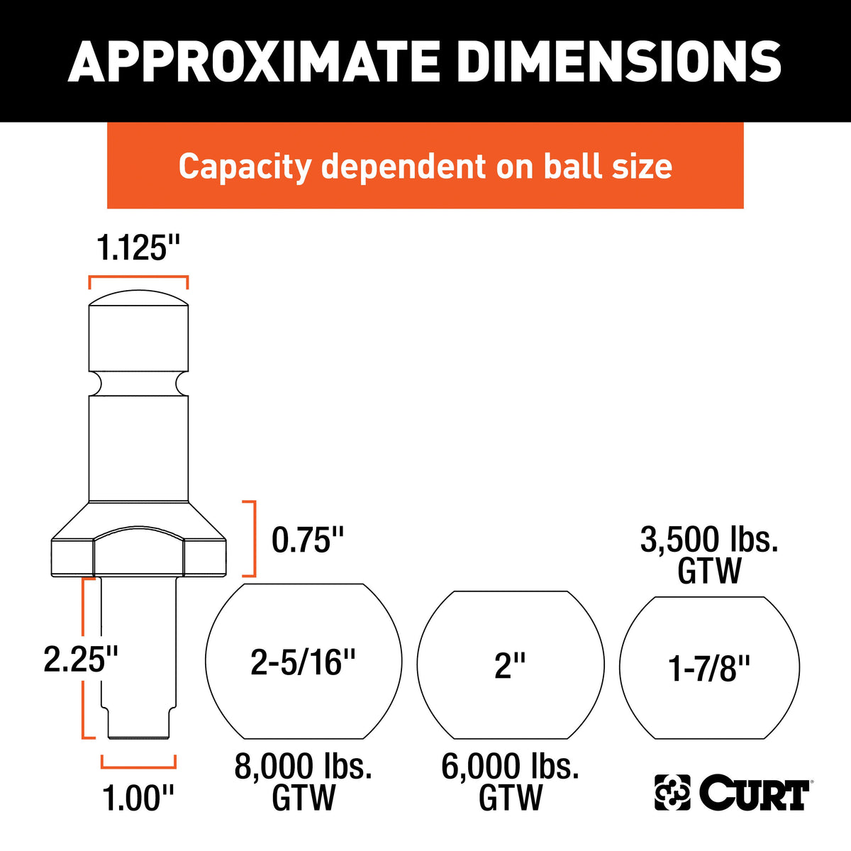 CURT 42225 1-7/8, 2 and 2-5/16-Inch Chrome Steel Switch Ball Set, Up to 8,000 lbs. GTW