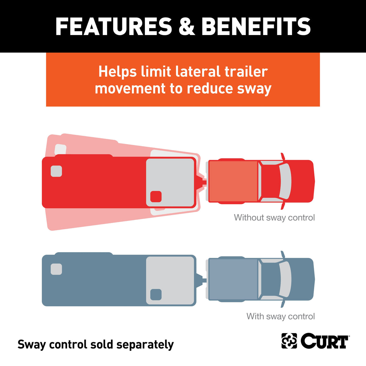 CURT 45822 Weld-On Anti-Sway Trailer Hitch Bar, 5/8-Inch Ball Hole