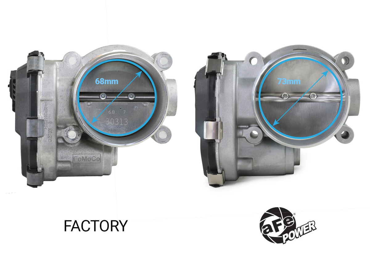 aFe POWER 17-25 Ford F150 V6-3.5L (tt) 73mm Throttle Body - 46-39116