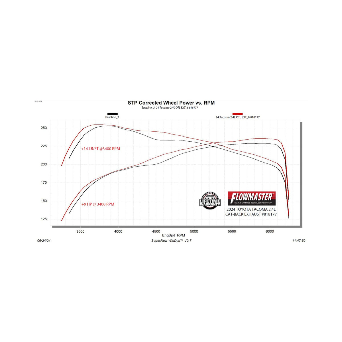 Flowmaster Outlaw Extreme Cat-Back Exhaust System 818177 - 7