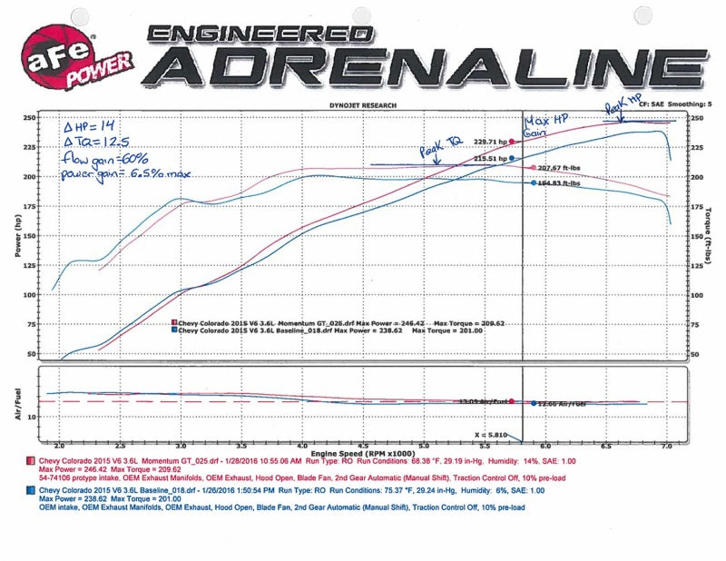 aFe Momentum GT Pro 5R Intake System 15-16 GM Colorado/Canyon V6 3.6L - 54-74106