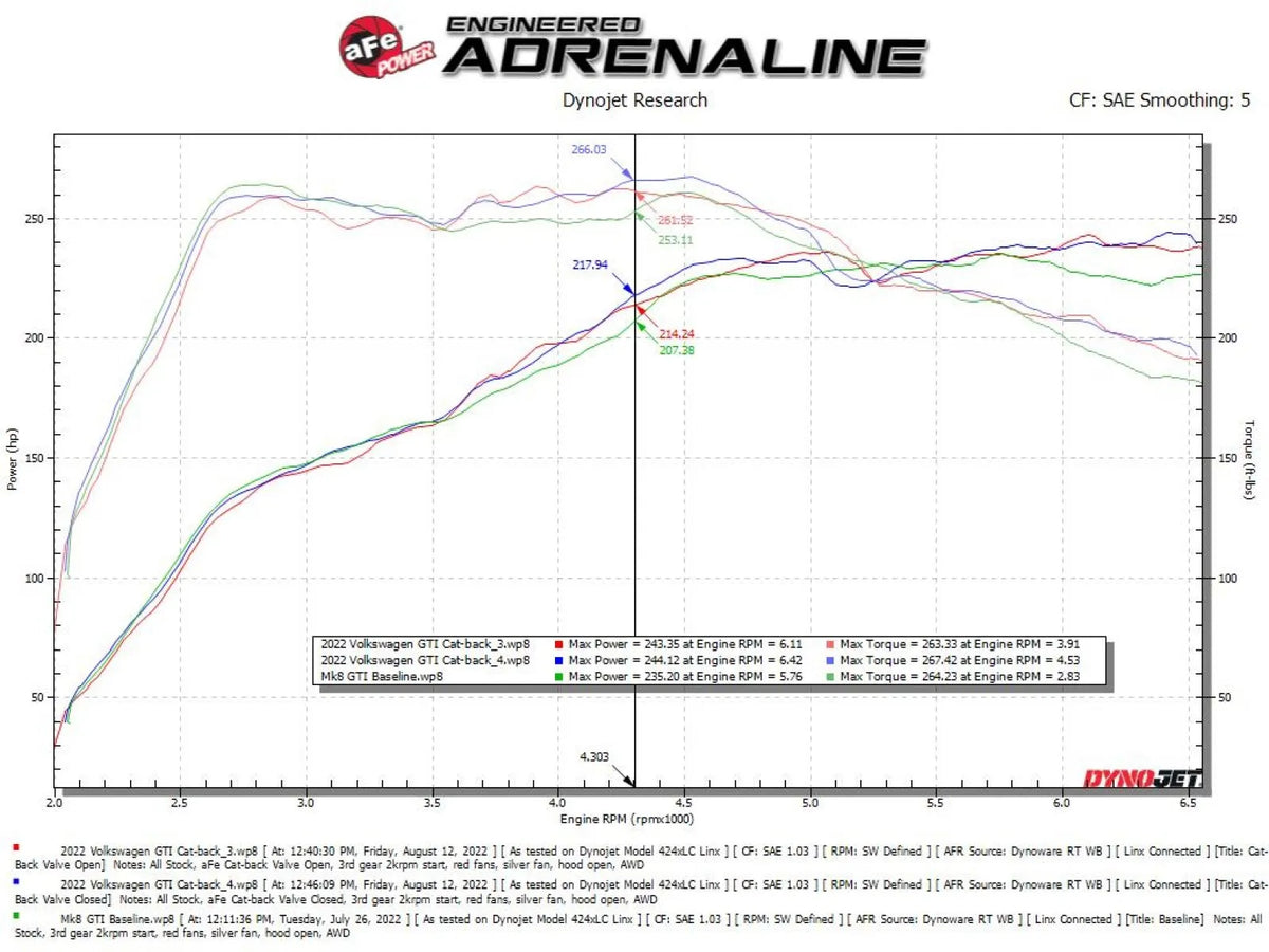 aFe Gemini XV 3in to 2 1/2in 304 SS Cat-Back Exhaust 22-23 Volkswagen GTI (MK8) 2.0L w/ Black Tips