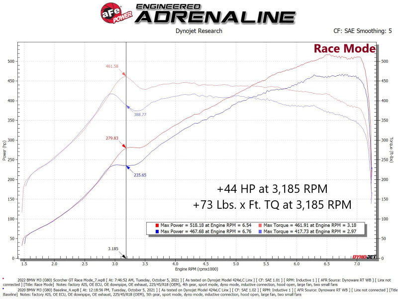 aFe 21-22 BMW M3 G80 &amp; M4 G82/G83 L6-3.0L (tt) S58 Scorcher GT Power Module - 77-46326