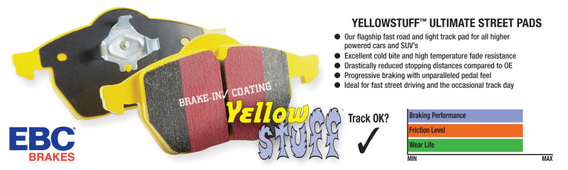 EBC 01-04 Jaguar X-Type 2.5 Yellowstuff Front Brake Pads - DP41322R for 2002-2008 Jaguar X Type - side view