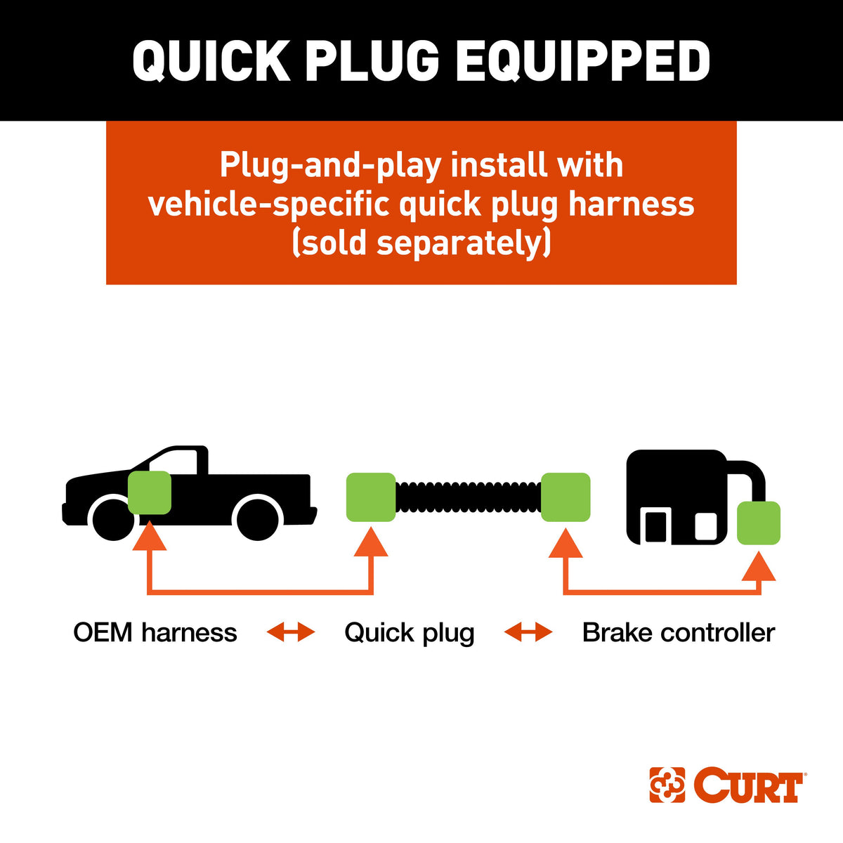 CURT 511166 Venturer NEXT Electric Trailer Brake Controllers, Time-Delay, Fully Adjustable, Low Profile, 1-3 Axles, Plug-and-Play - 6-Pack
