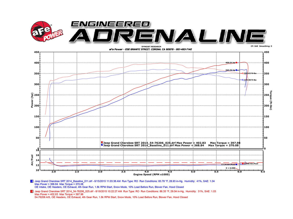 aFe Momentum GT Pro 5R Cold Air Intake System 12-17 Jeep Grand Cherokee SRT-8/SRT V8-6.4L HEMI - 54-76206-1