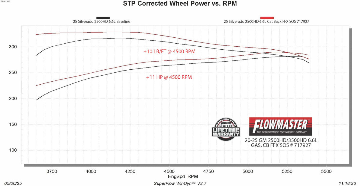 Flowmaster Flow FX Cat-Back Exhaust System 717927