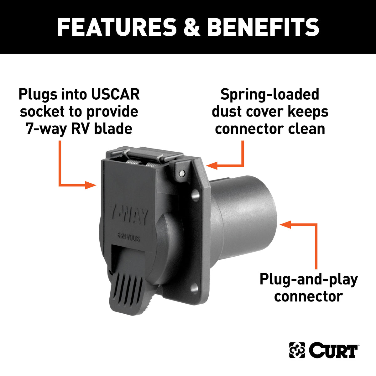 CURT 55415 Replacement 7-Way RV Blade Connector, Factory Tow Package and USCAR Socket Required
