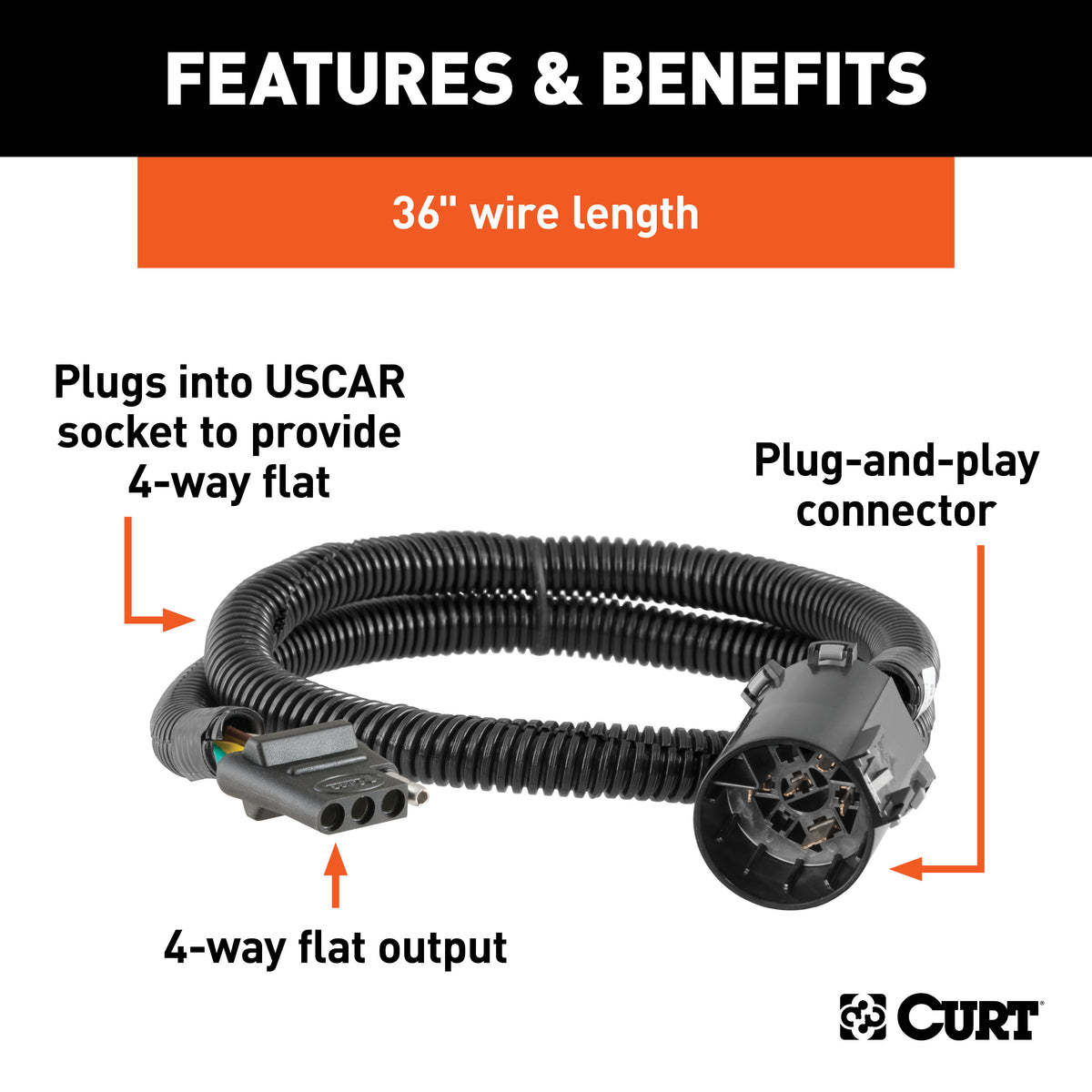 CURT 55515 Replacement Vehicle Side 4 Way Flat Trailer Connector Plugs into USCAR Socket Factory Tow Package Required Plug and Play No Cut Splice Dust Cover Included