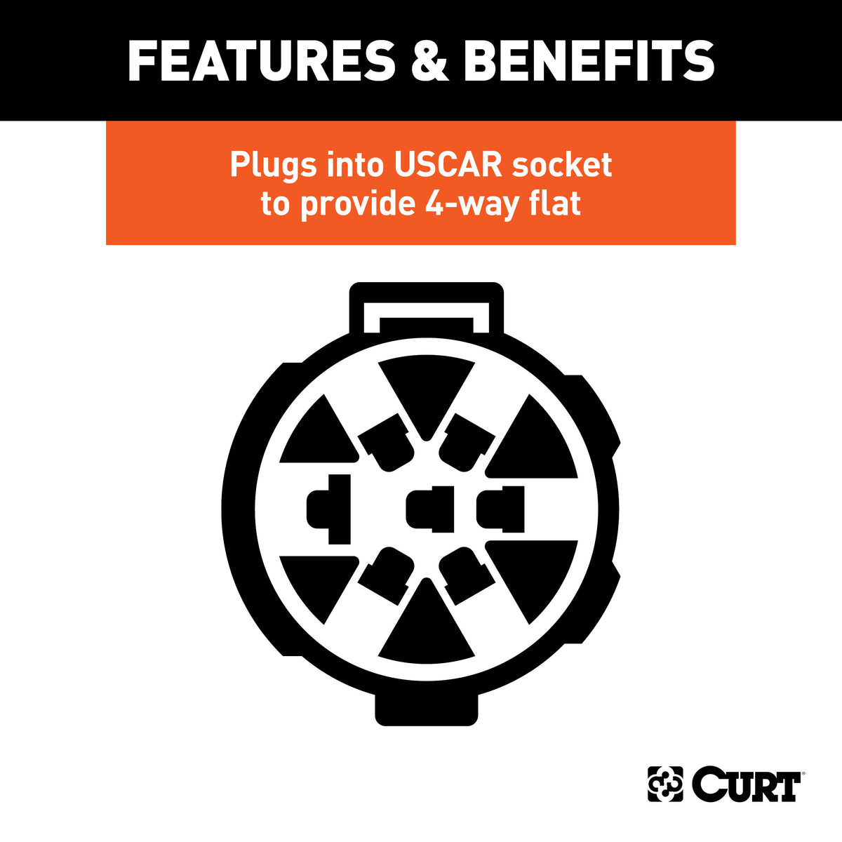 CURT 55515 Replacement Vehicle Side 4 Way Flat Trailer Connector Plugs into USCAR Socket Factory Tow Package Required Plug and Play No Cut Splice Dust Cover Included