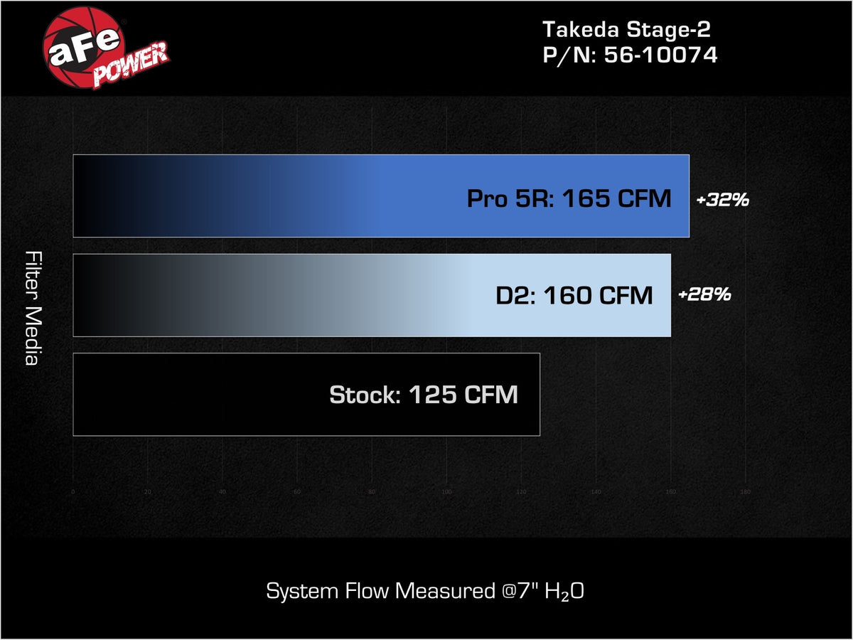 aFe Takeda Intakes Stage-2 21-26 Hyundai Elantra N Line L4-1.6L (t) (blk) - 56-10074R - view 9