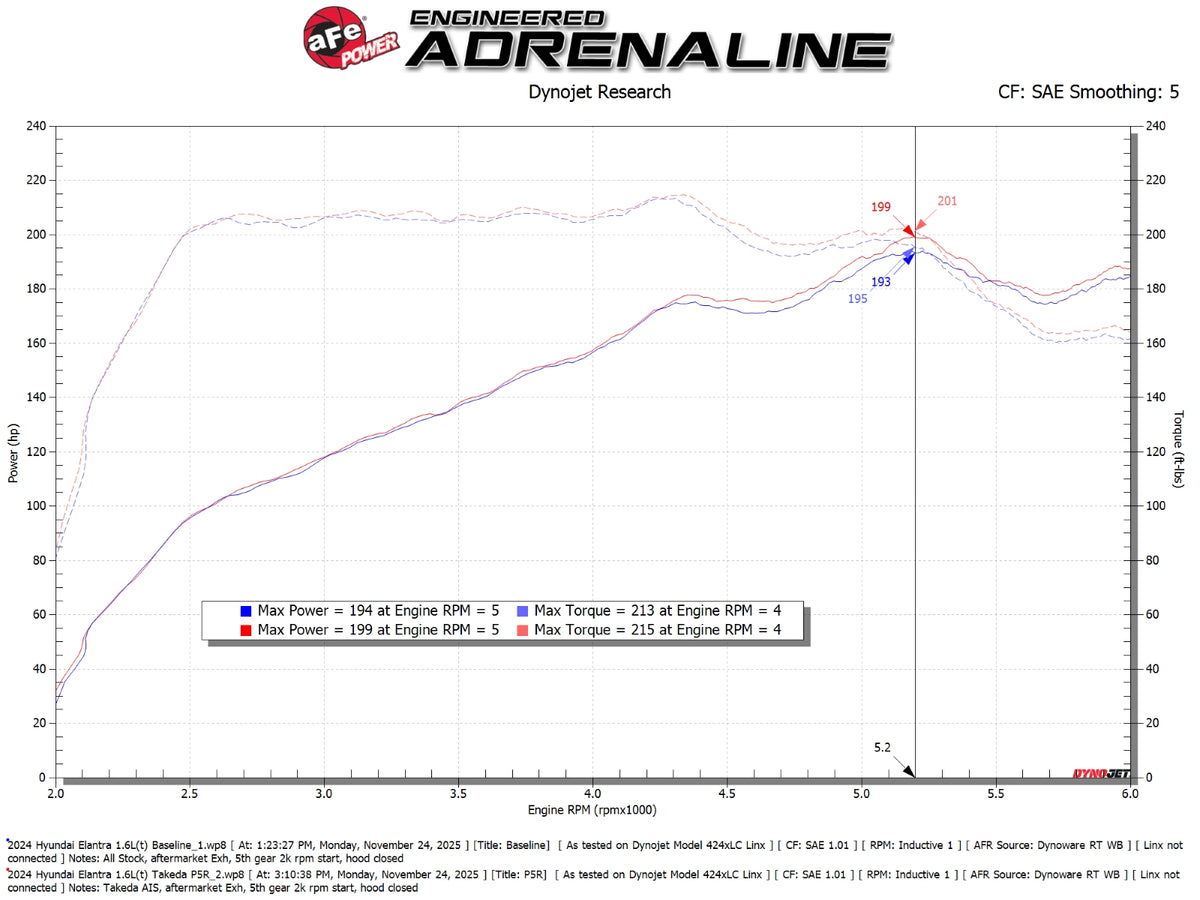 aFe 21-26 Hyundai Elantra L4-16.L (t) Takeda Momentum Cold Air Intake w/ Pro 5R Filter - 56-70074R - view 6