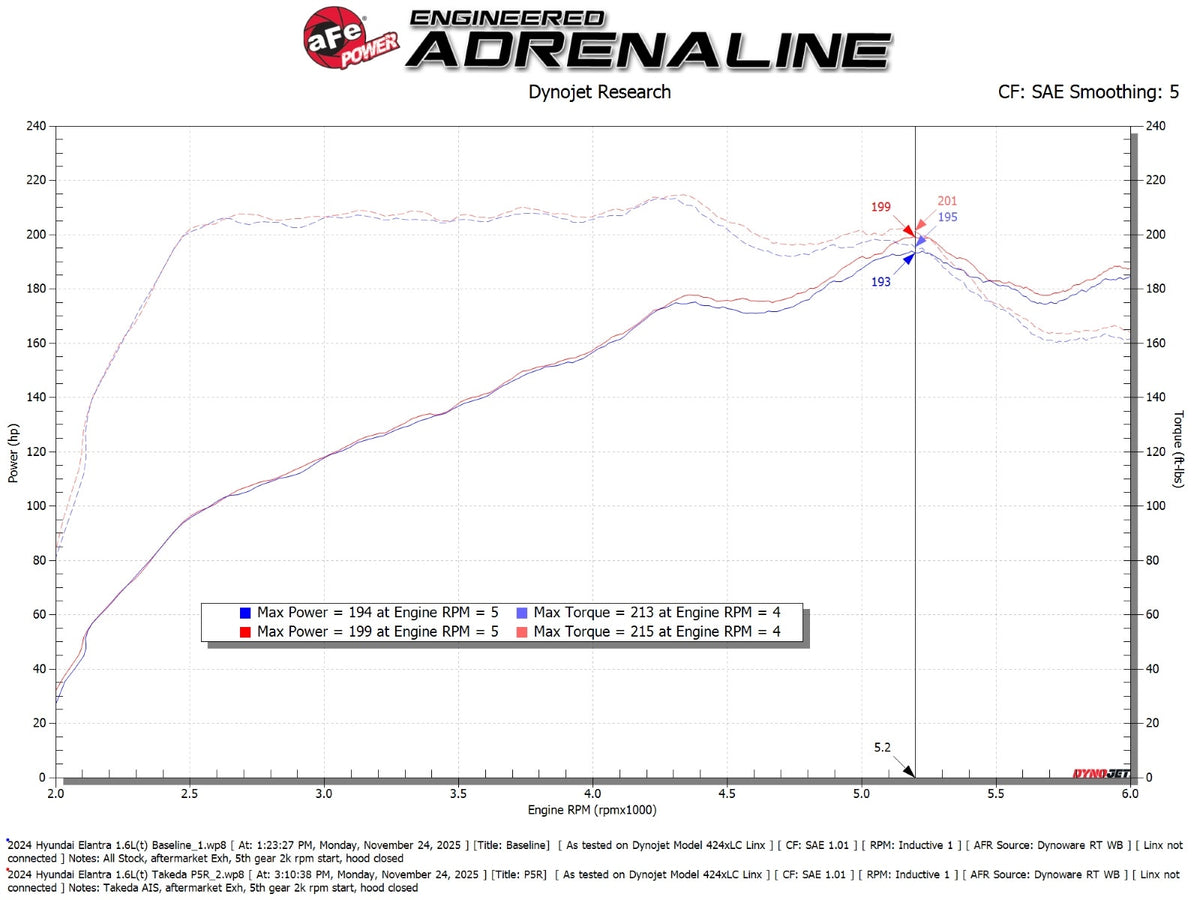 aFe 21-26 Hyundai Elantra L4-16.L (t) Takeda Momentum Cold Air Intake w/ Pro 5R Filter - 56-70074R - view 7