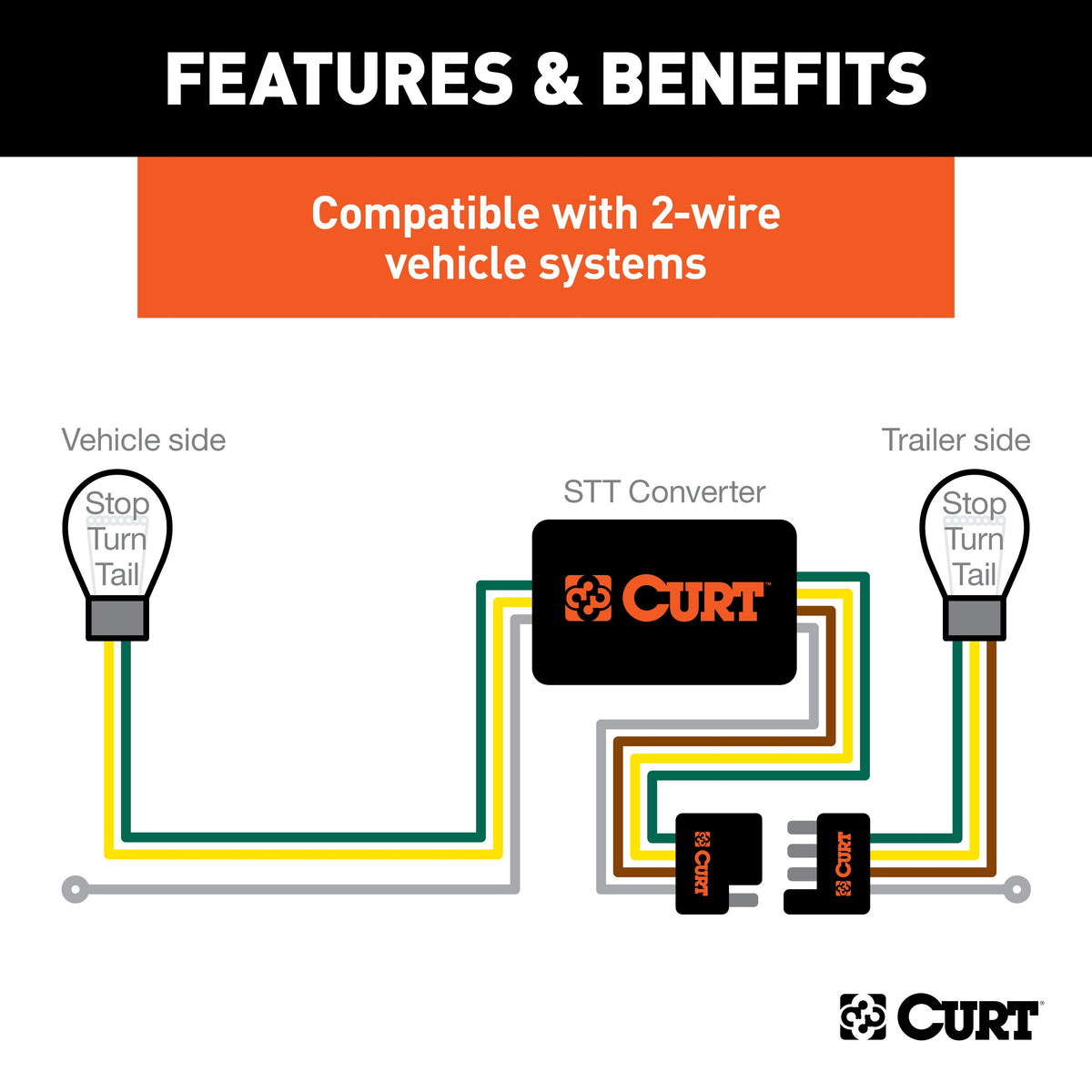 CURT 56236 Multi-Function Splice-in Tail Light Converter, 4-Pin Wiring Harness