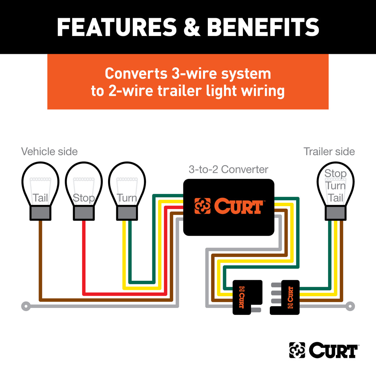 CURT 56497 Weather-Resistant Powered 3-to-2-Wire Splice-in Trailer Tail Light Converters, 4-Pin Wiring Harness, 30-Pack