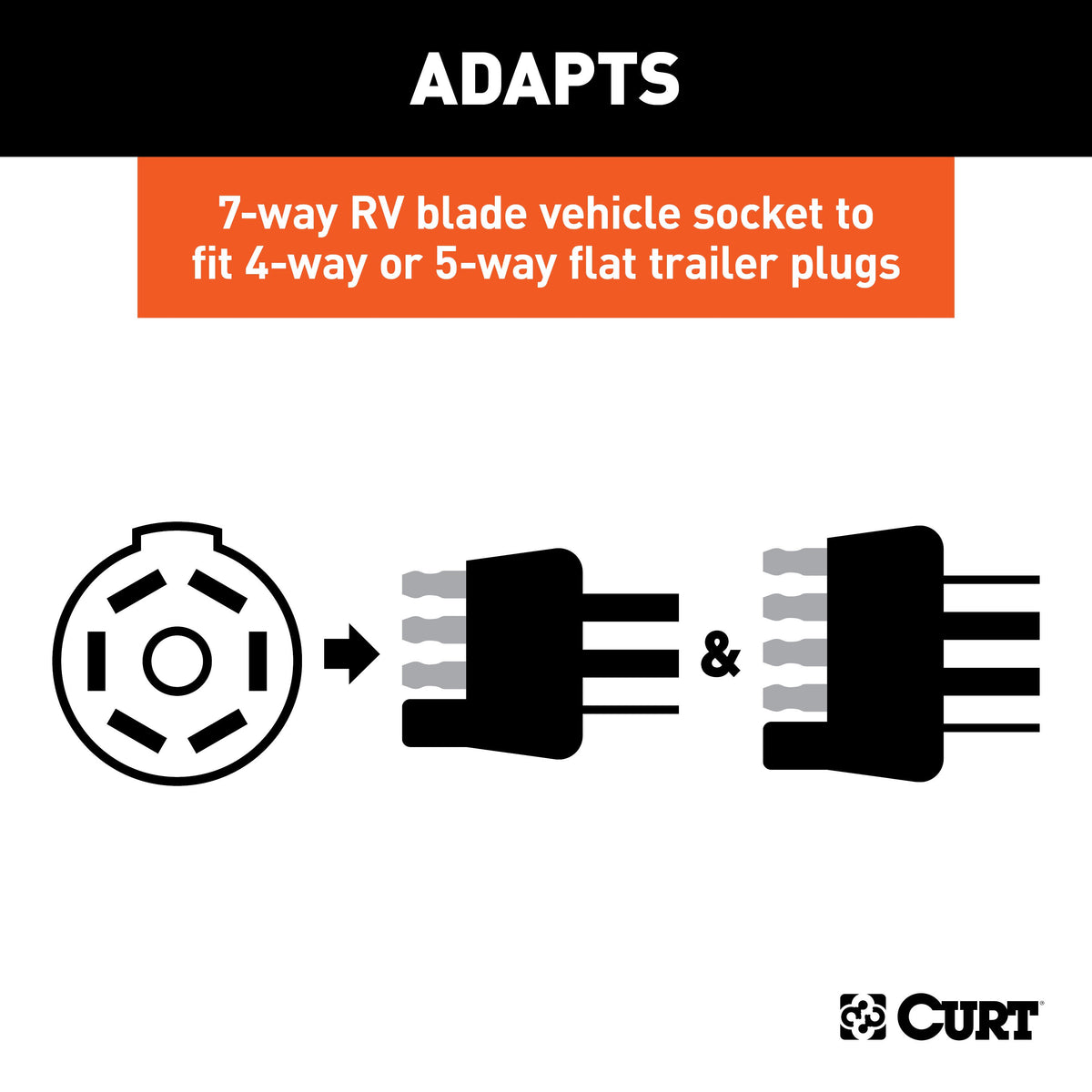 CURT 57004 LED-Compatible 7-Way RV Blade Vehicle-Side to 4-Way Flat Trailer-Side Trailer Wiring Adapter