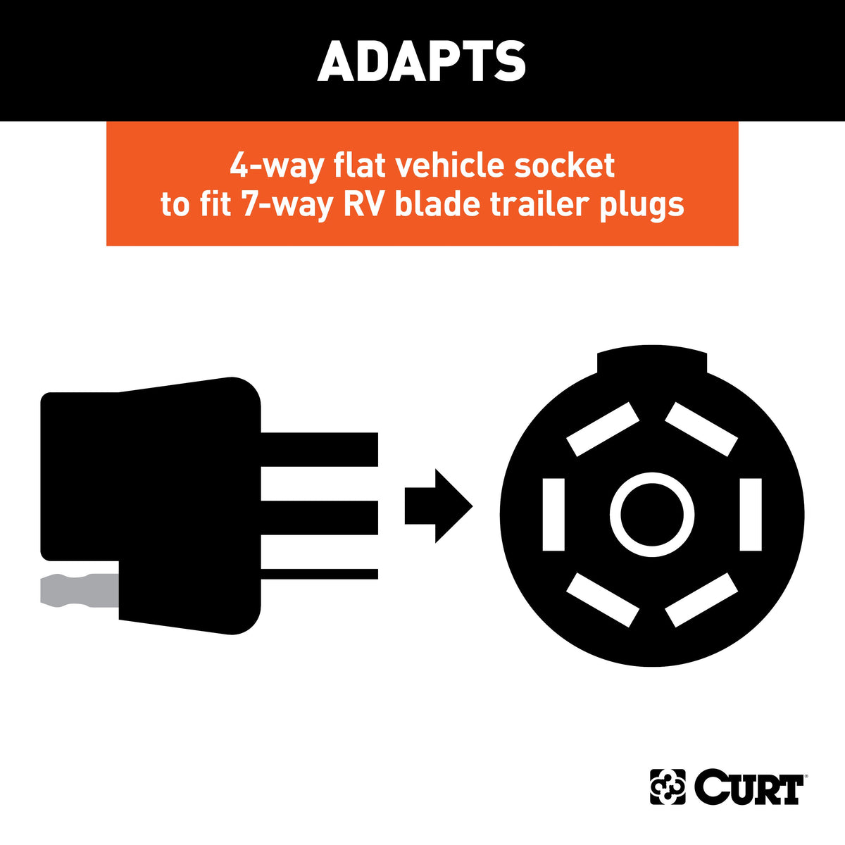 CURT 57186 4-Way Flat Vehicle-Side to 7-Way RV Blade Trailer Adapter with Brake Controller Wiring