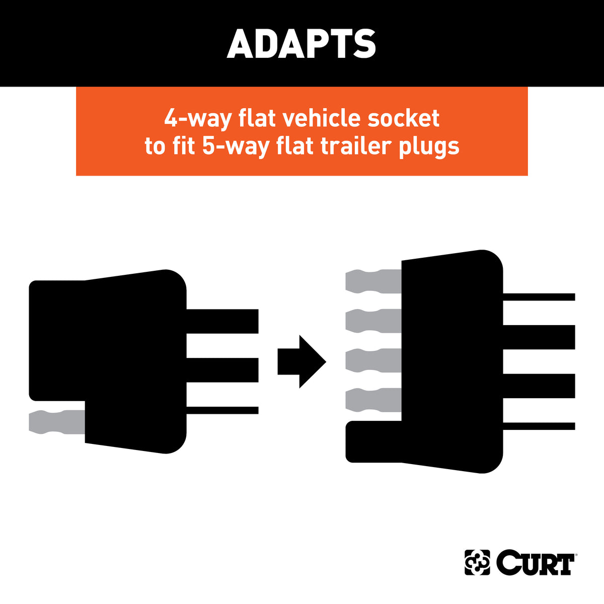 CURT 57187 4-Way to 5-Way Flat Adapter for Boat Trailer Surge Brakes