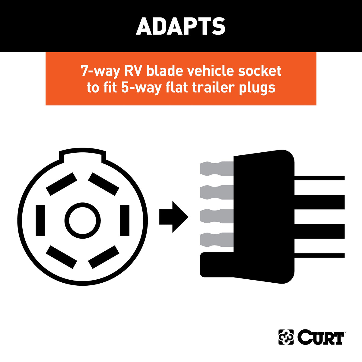CURT 57251 7-Way RV Blade Vehicle-Side to 5-Way Flat Trailer Wiring Adapter
