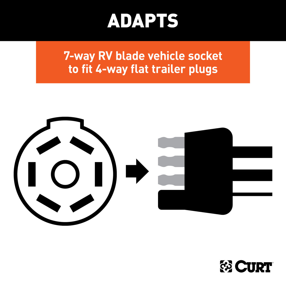 CURT 57280 8-Foot 7-Way RV Blade Vehicle-Side to 4-Way Flat Trailer Wiring Adapter Extension Harness
