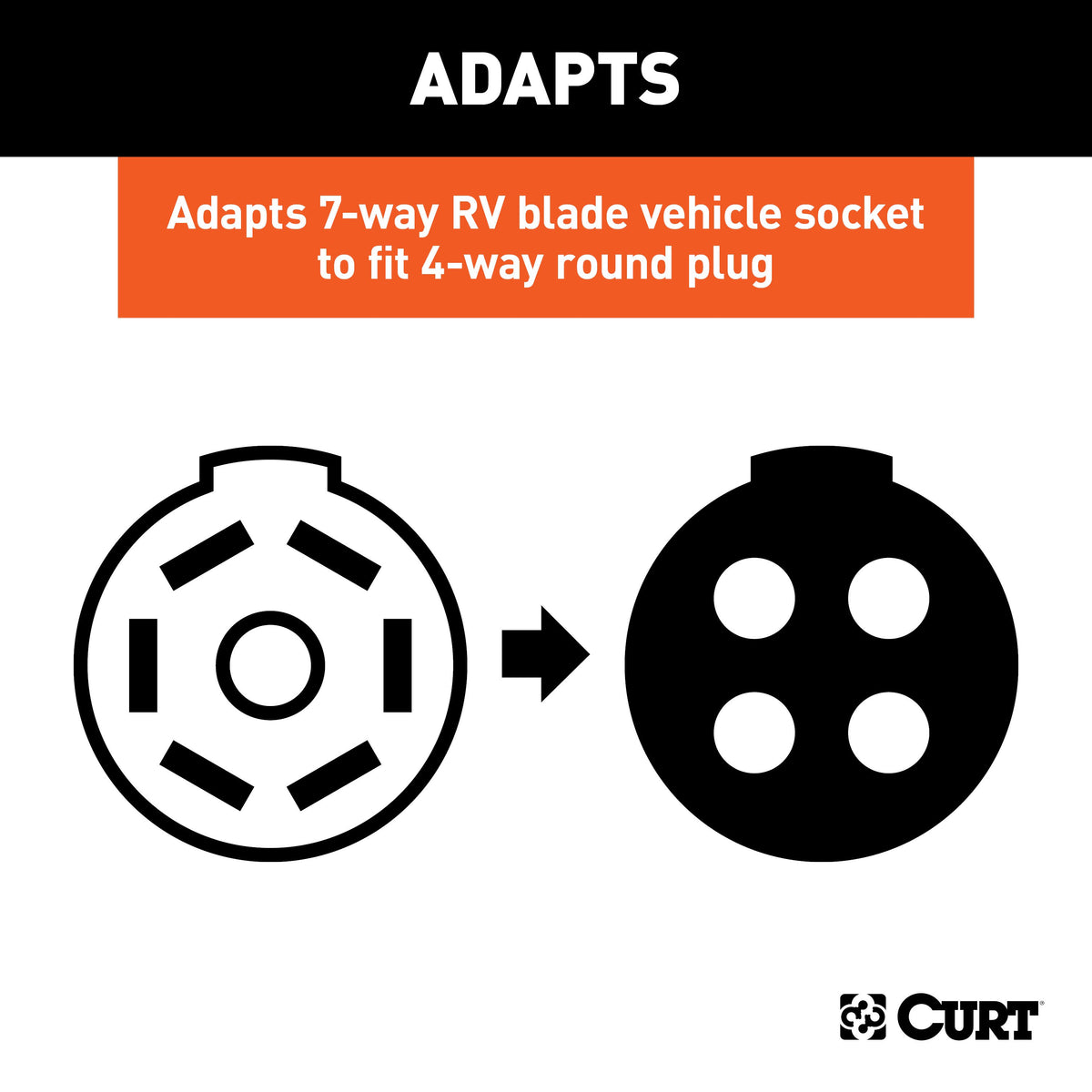 CURT 57285 8-Foot Flat Towing 7-Way RV Blade Motorhome to 4-Way Round Dinghy Vehicle Wiring Adapter Extension Harness and Socket