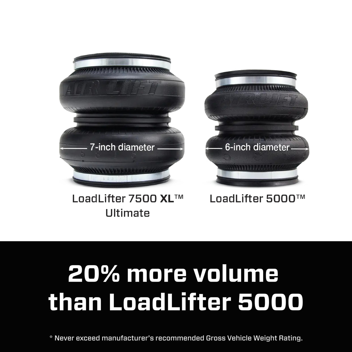 Air Lift 2023 Ford F-250/F-350 Super Duty LoadLifter 7500 XL Ultimate Air Spring Kit - 57554