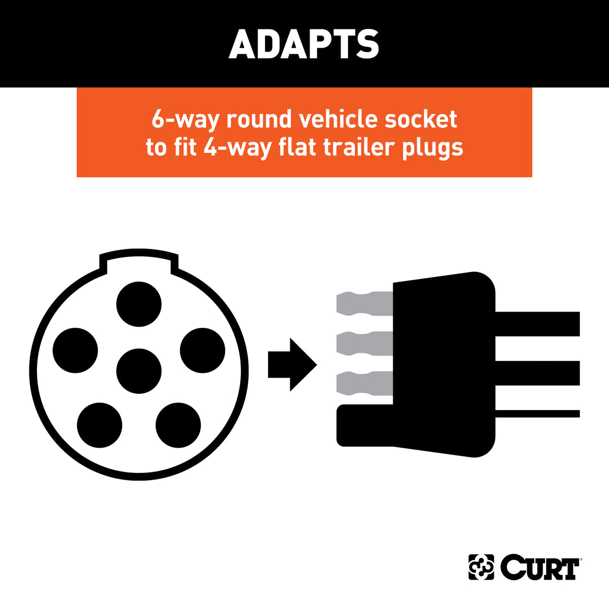 CURT 57620 6-Way Round Vehicle Side to 4-Way Flat Trailer Wiring Adapter