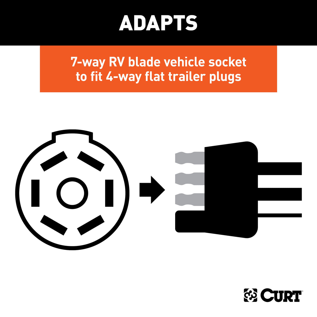 CURT 57724 7-Way RV Blade Vehicle-Side to 4-Way Flat Trailer Wiring Adapter with Backup Alarm