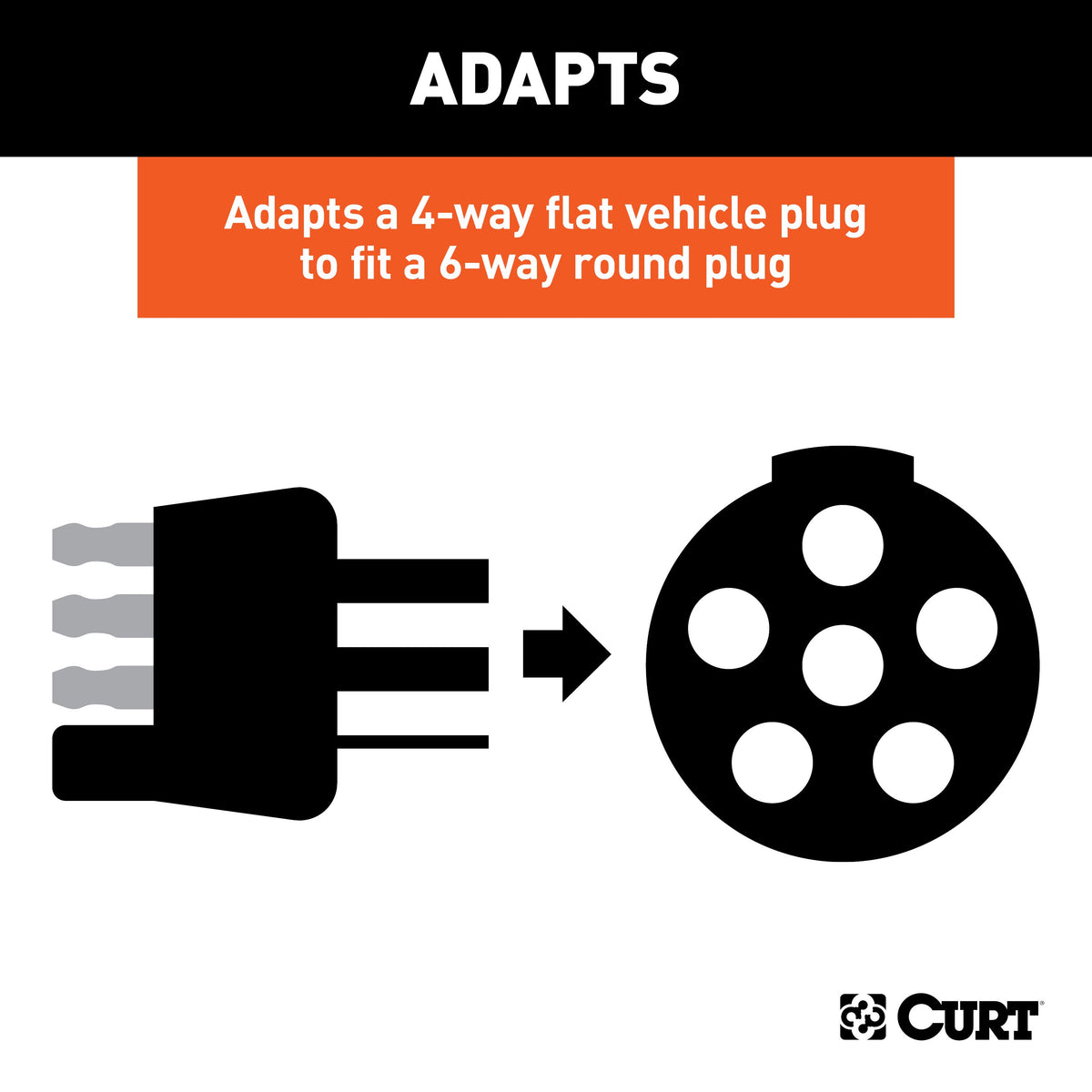 CURT 58981 4-Way Flat Vehicle-Side to 6-Way Round Wiring Adapter, Dinghy Towing