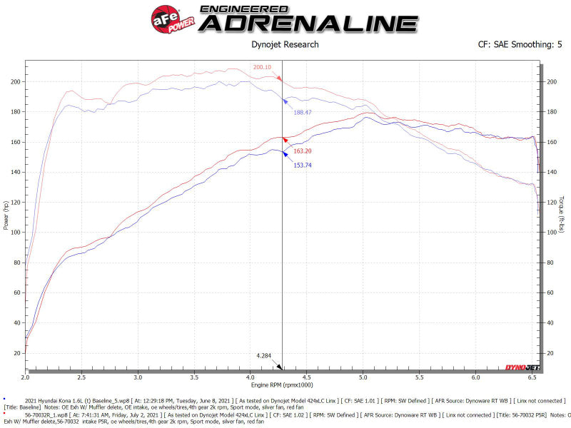 aFe 18-21 Hyundai Kona L4-1.6L (t) Takeda Momentum Cold Air Intake System w/ Pro 5R Media - 56-70032R