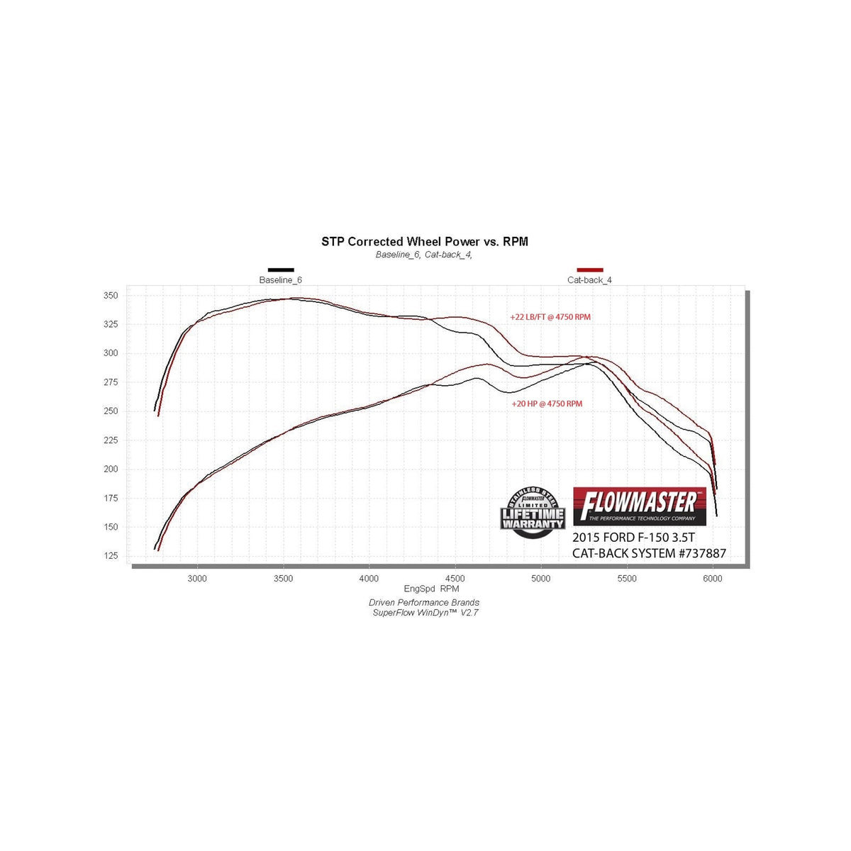 Flowmaster Signature Series Exhaust System 737887
