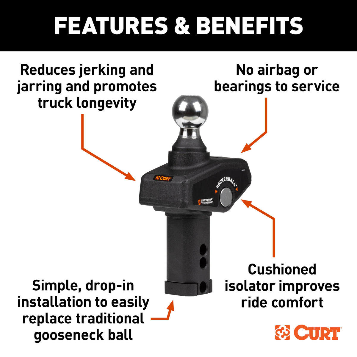 CURT 60654 RockerBall 2-5/16-Inch Cushion Hitch Gooseneck Ball, 30,000 lbs