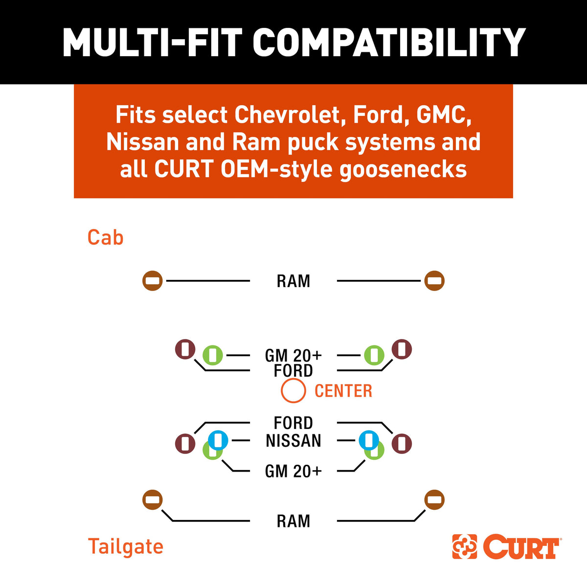 CURT 60663 Multi-Fit OEM Puck System Gooseneck Ball with 4" Offset, Fits Select Chevrolet, Ford, GMC, Nissan, Ram Trucks