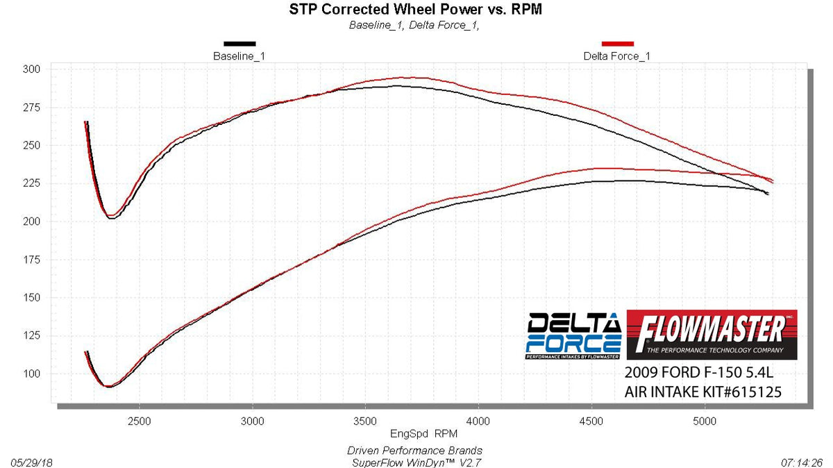 Flowmaster Delta Force Performance Air Intake - CARB Compliant 615125