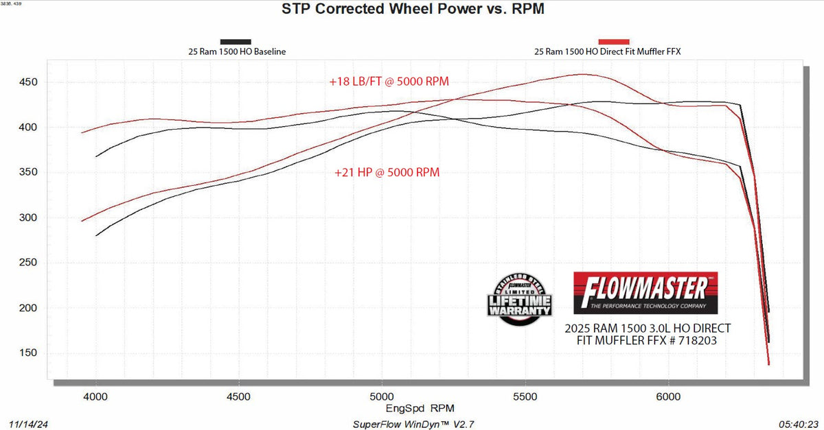 Flowmaster Flow FX Direct Fit Muffler 718203