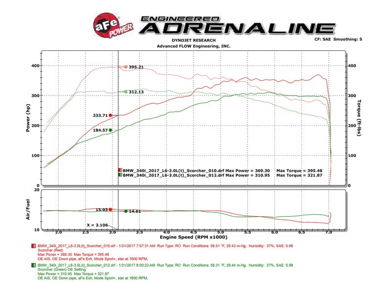 aFe Scorcher Module 16-17 BMW 340i/xi 9B58) - 77-46318