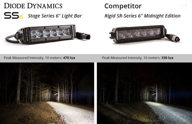 Diode Dynamics 6 In LED Light Bar Single Row Straight SS6 - White Wide Light Bar (Single) - DD5022S
