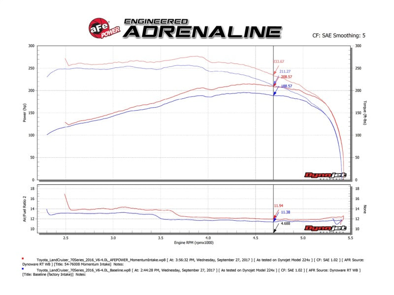 aFe AFE Momentum GT Pro 5R Intake System 09-17 Toyota Land Cruiser LC70 V6-4.0L - 54-76008