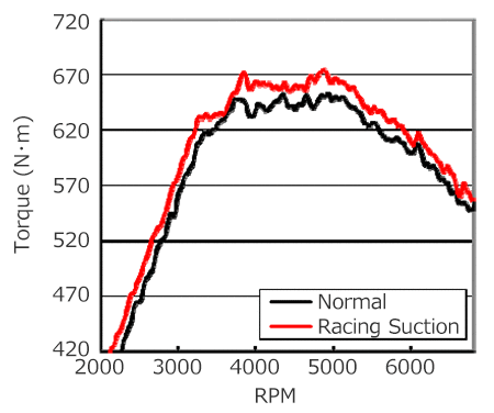HKS Racing Suction Classification - 70020-AN110