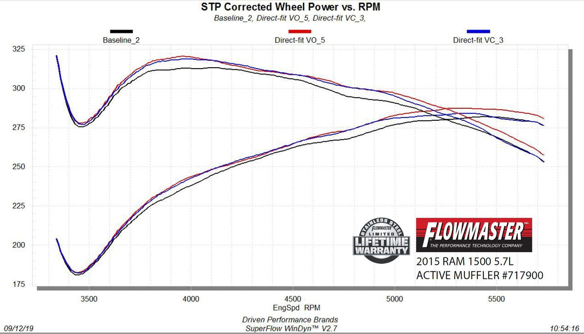 Flowmaster Flow FX Direct Fit Dual Mode Muffler with Active Valve 717900